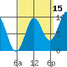 Port Alexander tide chart for Sunday, September 15, 2024