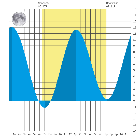 Port Alexander tide chart for Tuesday, September 17, 2024