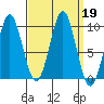Port Alexander tide chart for Thursday, September 19, 2024