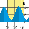 Port Alexander tide chart for Friday, September 6, 2024