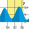 Port Alexander tide chart for Saturday, September 7, 2024
