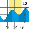 Port Alexander tide chart for Saturday, October 12, 2024