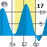 Port Alexander tide chart for Thursday, October 17, 2024