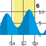 Port Alexander tide chart for Sunday, October 6, 2024