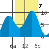 Port Alexander tide chart for Monday, October 7, 2024