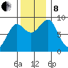 Port Alexander tide chart for Friday, November 8, 2024