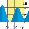 Port Alexander tide chart for Sunday, April 13, 2025