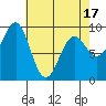 Port Alexander tide chart for Thursday, April 17, 2025