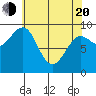 Port Alexander tide chart for Sunday, April 20, 2025