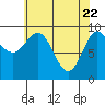 Port Alexander tide chart for Tuesday, April 22, 2025