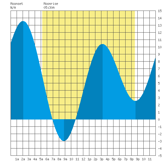 Port Alexander tide chart for Tuesday, April 29, 2025