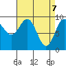 Port Alexander tide chart for Monday, April 7, 2025