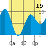 Port Alexander tide chart for Thursday, May 15, 2025
