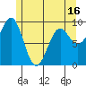 Port Alexander tide chart for Friday, May 16, 2025