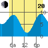 Port Alexander tide chart for Tuesday, May 20, 2025