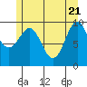Port Alexander tide chart for Wednesday, May 21, 2025
