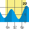 Port Alexander tide chart for Thursday, May 22, 2025