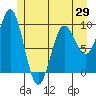 Port Alexander tide chart for Thursday, May 29, 2025