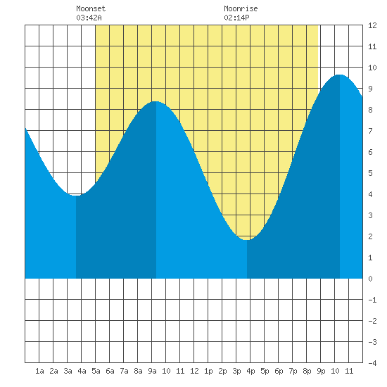 Port Alexander tide chart for Tuesday, May 6, 2025