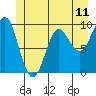 Port Alexander tide chart for Wednesday, June 11, 2025