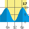 Port Alexander tide chart for Tuesday, June 17, 2025