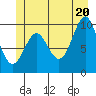 Port Alexander tide chart for Friday, June 20, 2025