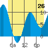 Port Alexander tide chart for Thursday, June 26, 2025