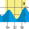 Port Alexander tide chart for Tuesday, June 3, 2025