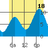 Port Alexander tide chart for Friday, July 18, 2025