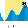 Port Alexander tide chart for Sunday, July 20, 2025