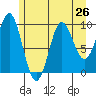 Port Alexander tide chart for Saturday, July 26, 2025