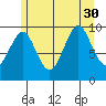 Port Alexander tide chart for Wednesday, July 30, 2025