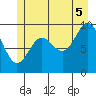 Port Alexander tide chart for Saturday, July 5, 2025