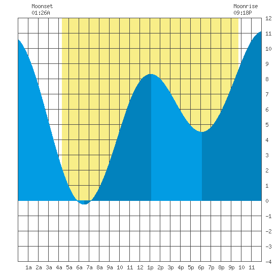 Port Alexander tide chart for Tuesday, July 8, 2025