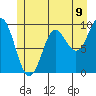 Port Alexander tide chart for Wednesday, July 9, 2025