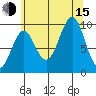 Port Alexander tide chart for Friday, August 15, 2025