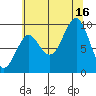 Port Alexander tide chart for Saturday, August 16, 2025