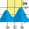 Port Alexander tide chart for Friday, August 29, 2025