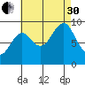 Port Alexander tide chart for Saturday, August 30, 2025