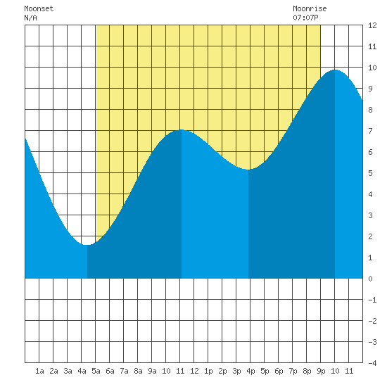 Port Alexander tide chart for Monday, August 4, 2025