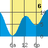 Port Alexander tide chart for Wednesday, August 6, 2025