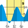 Port Alexander tide chart for Saturday, August 9, 2025