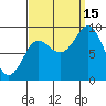 Port Alexander tide chart for Monday, September 15, 2025