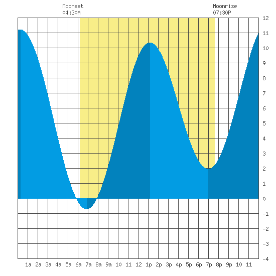 Port Alexander tide chart for Saturday, September 6, 2025