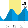 Port Alexander tide chart for Wednesday, October 15, 2025