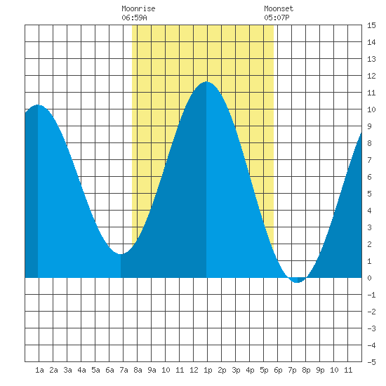Port Alexander tide chart for Monday, October 20, 2025