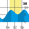 Port Alexander tide chart for Thursday, October 30, 2025