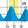 Port Alexander tide chart for Saturday, November 15, 2025