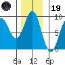Port Alexander tide chart for Wednesday, November 19, 2025