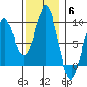 Port Alexander tide chart for Thursday, November 6, 2025